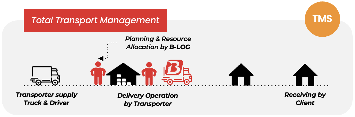 Total-Transport-Management---Service-Banner-EN 02 Total-Transport-Management---Service-Banner-EN 02