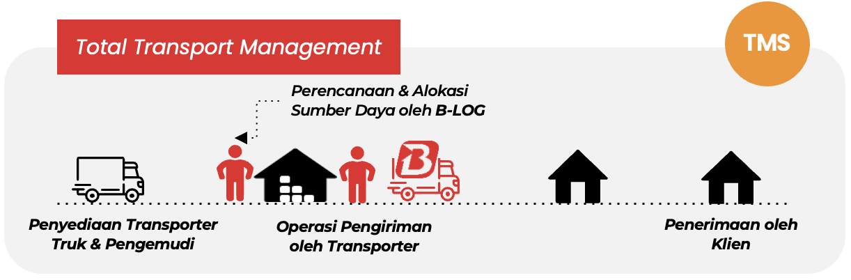 Total-Transport-Management---Service-Banner-ID 02 Total-Transport-Management---Service-Banner-ID 02
