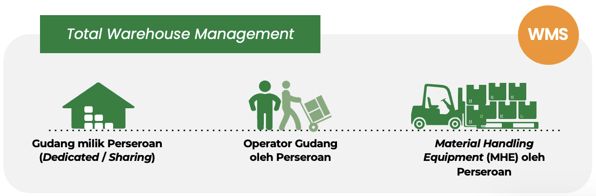 Total-Warehouse-Management---Service-Banner-ID 02 Total-Warehouse-Management---Service-Banner-ID 02